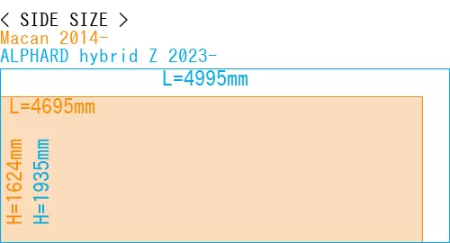 #Macan 2014- + ALPHARD hybrid Z 2023-